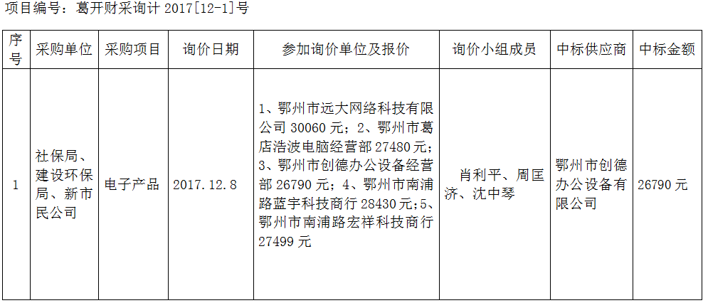 电子产品询价